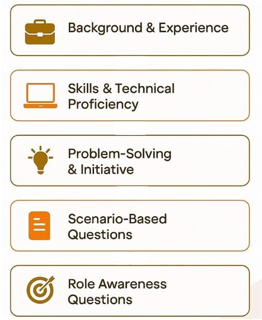 What should I look for when interviewing a VA? - Types Of Questions To Cover In A VA Interview