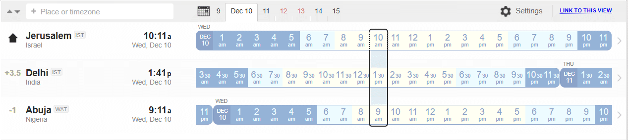 Communicate With Virtual Assistants: Know Their Time Zone And Working Hours