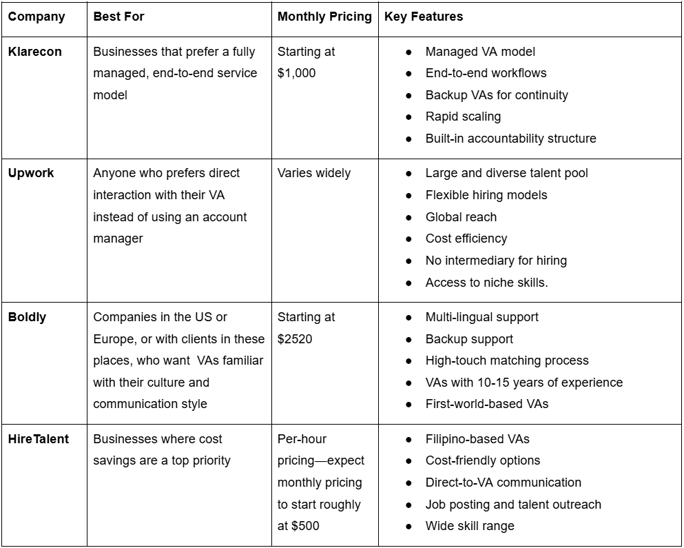 Prialto alternatives: Comparison Table