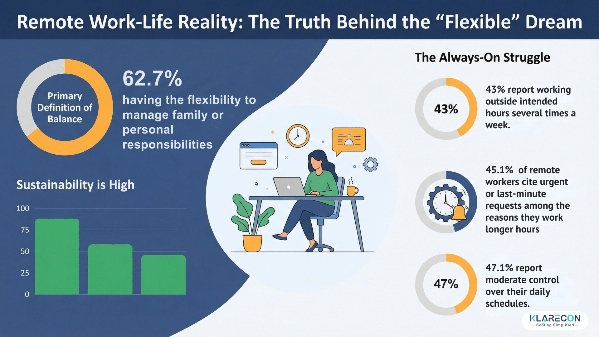 What work-life balance really means to remote workers