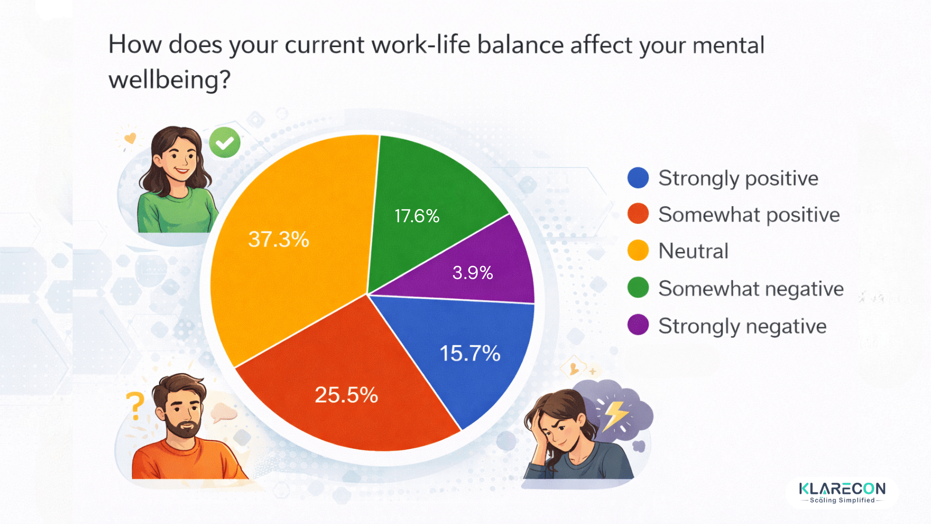 What work-life balance really means to remote workers: How does current work-life balance affect your mental well-being