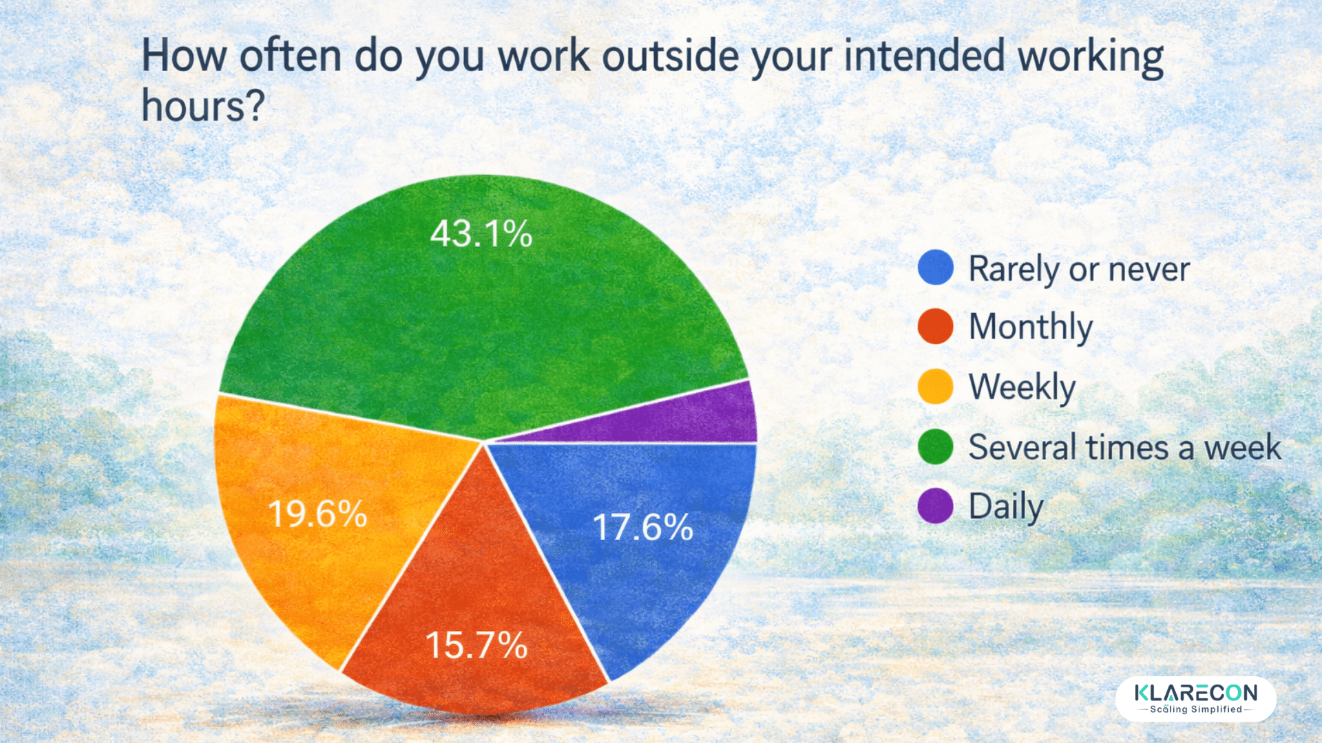 What work-life balance really means to remote workers: How often do you work outside your intended working hours