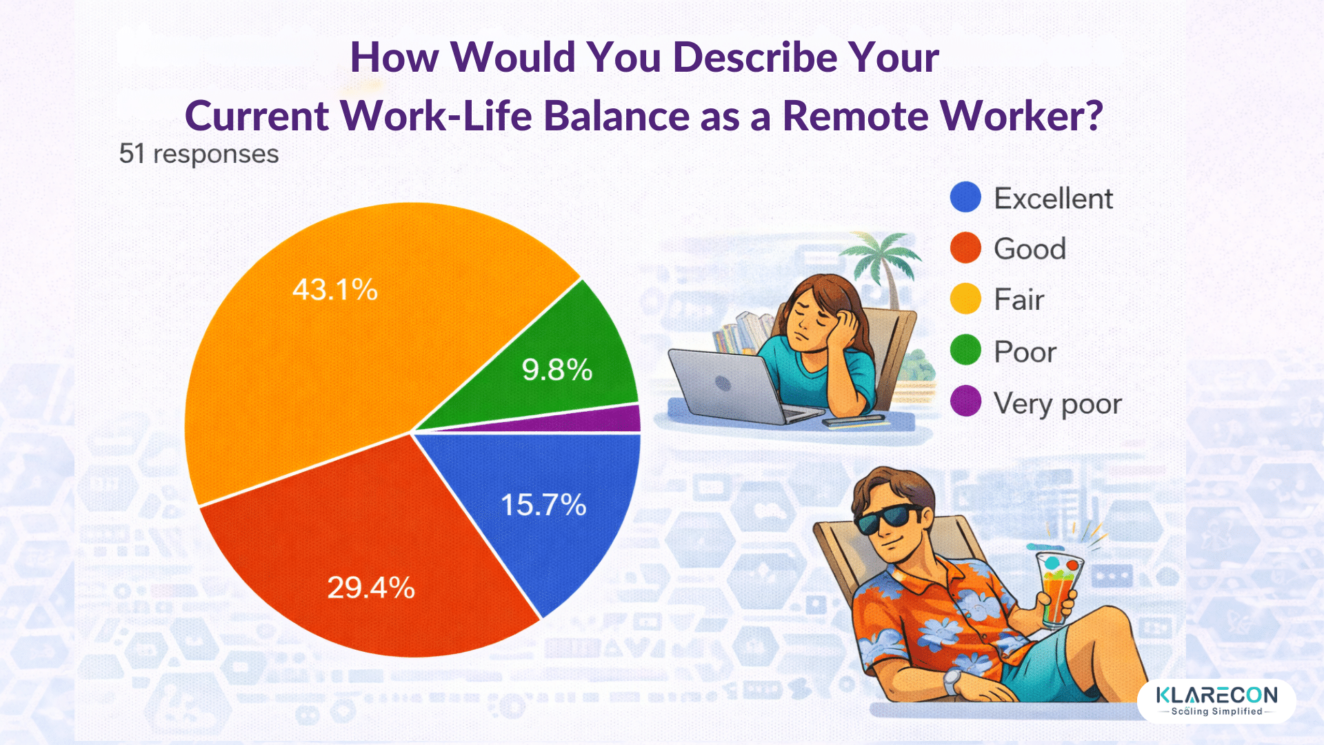What work-life balance really means to remote workers: How would you describe current work-life balance