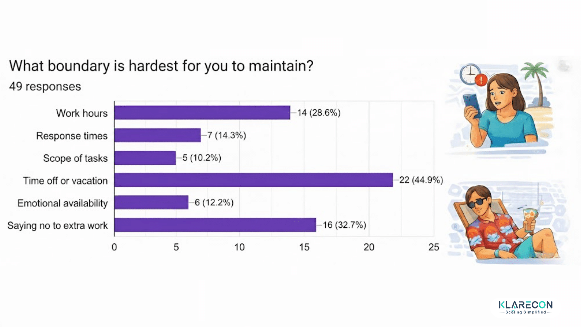 What work-life balance really means to remote workers: What boundary is hardest for you to maintain