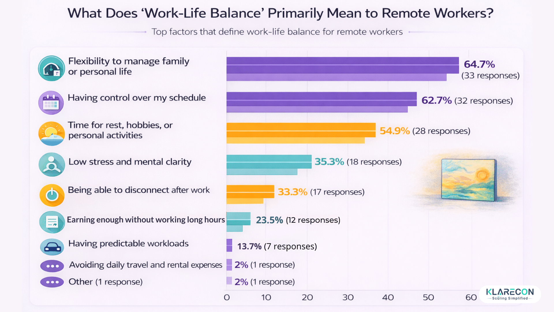 What work-life balance really means to remote workers: definition