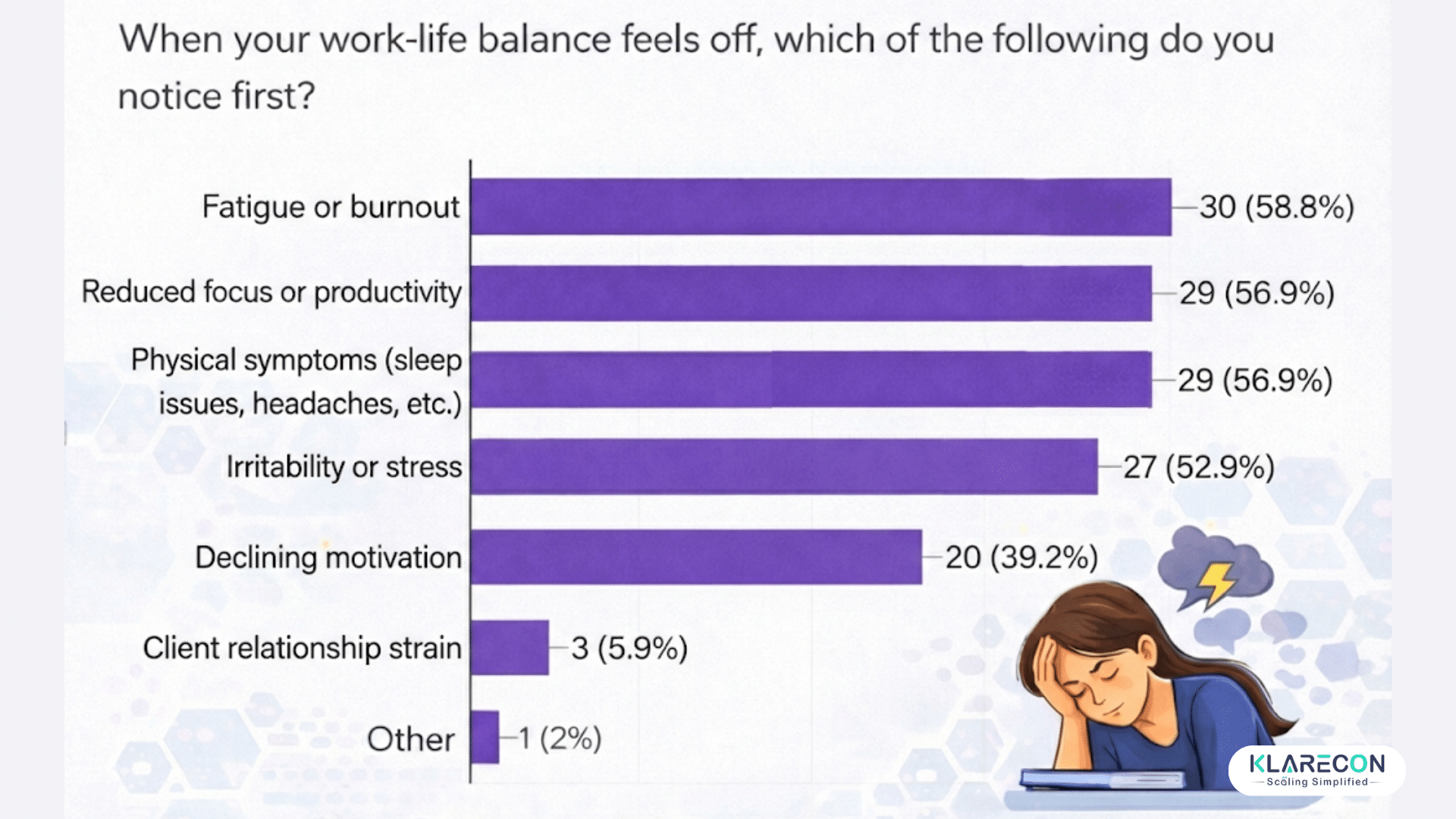 What work-life balance really means to remote workers: When your work-life balance feels off